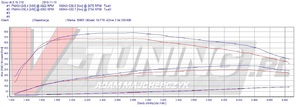 Pokaż BMW X5 F15 3,0D 258 LKR 33371