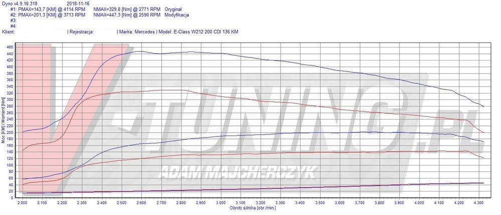 MERC W212 2.0 136 YU 40799