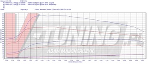 Pokaż MERC W212 2.0 136 YU 40799