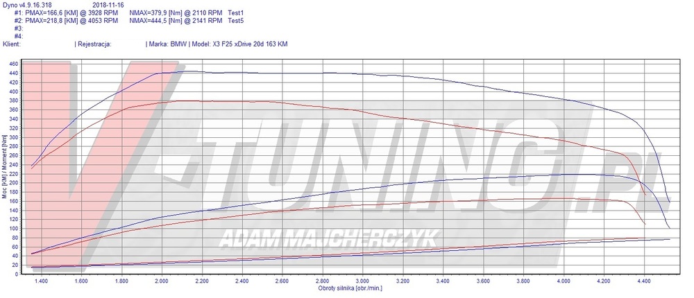 BMW X3 F25 163 LBL 41627