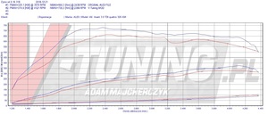 Pokaż a6 c7 competition zg 18511