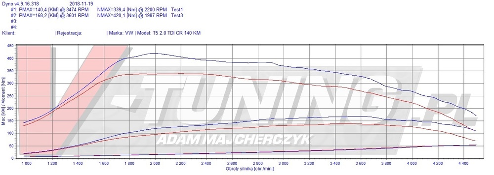 VW T5 2.0 140 WZ 9729J