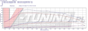 Pokaż VW T5 2.0 140 WZ 9729J