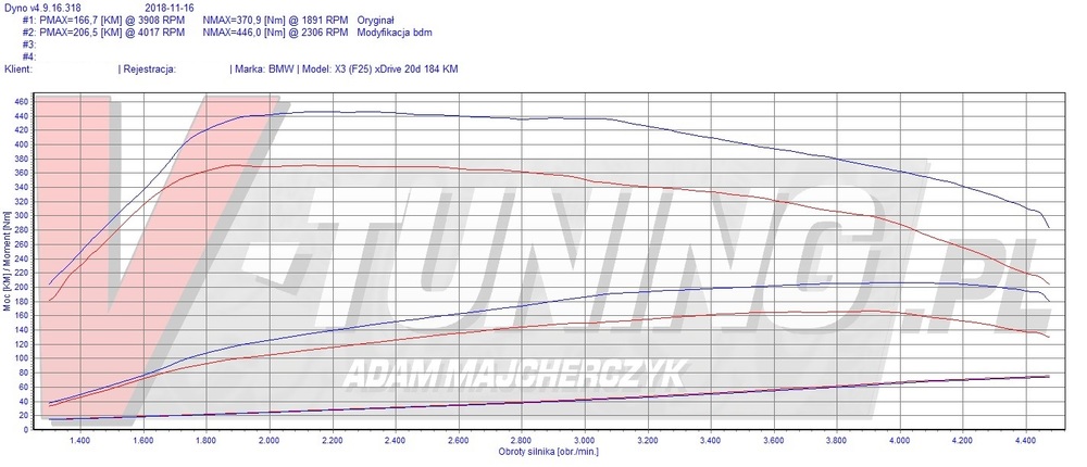 BMW X3 F25 184 LBL 48764