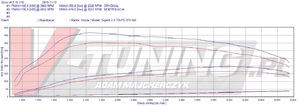 Pokaż SUPERB 2.0 TDI 170 RZ 3821M