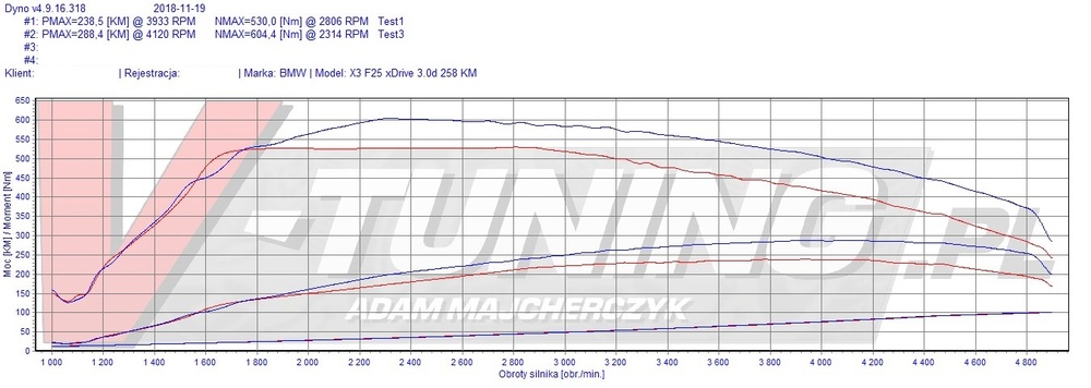 BMW X3 F25 3.0D 258 LKR 41836