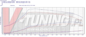 Pokaż A6 C6 2.0 170 HG10 TXA