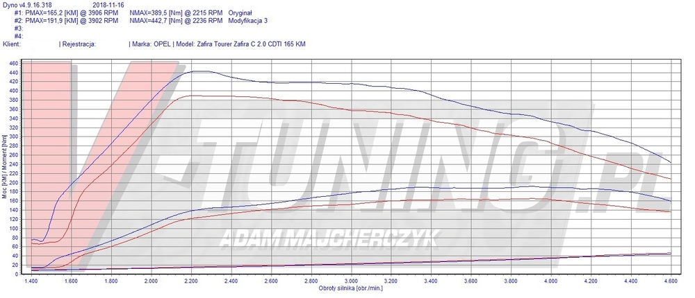 OP ZAFIRA 2.0 165 LC63 KZS