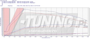 Pokaż OP ZAFIRA 2.0 165 LC63 KZS