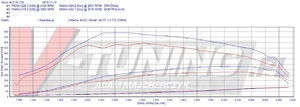 Pokaż A5 8T 3.0 TDI 239KM R5 ALLIN