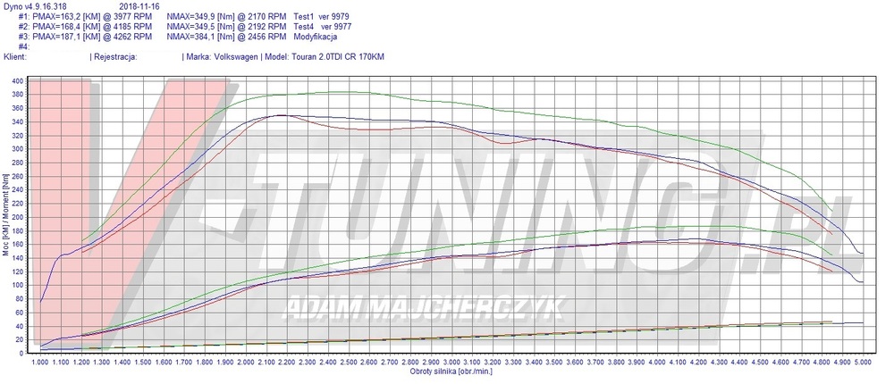 TOURAN 2.0 170 RJA 24599