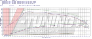 Pokaż TOURAN 2.0 170 RJA 24599