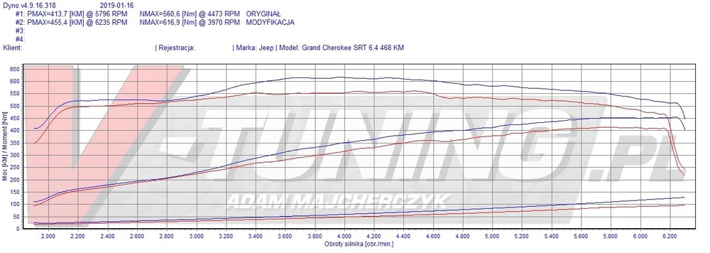 JEEP GR CHER 6.4 SRT DW 2A945