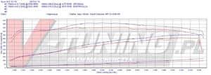 Pokaż JEEP GR CHER 6.4 SRT DW 2A945