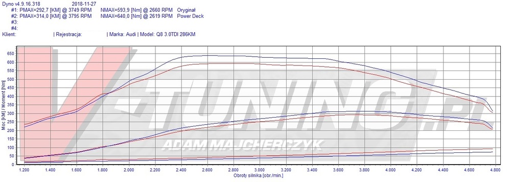 power deck audi q8 3.0d