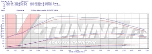 Pokaż power deck audi q8 3.0d