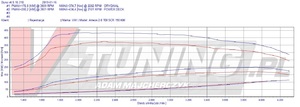 Pokaż VW ARTEON 2.0 190KM WS 1312C