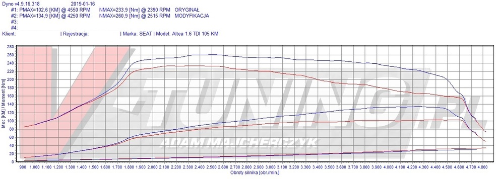 SEAT ALTEA 1.6 105KM WND C 8407