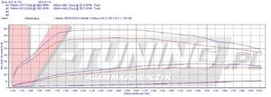 Pokaż MERCEDES W212 136KM RLA 36822