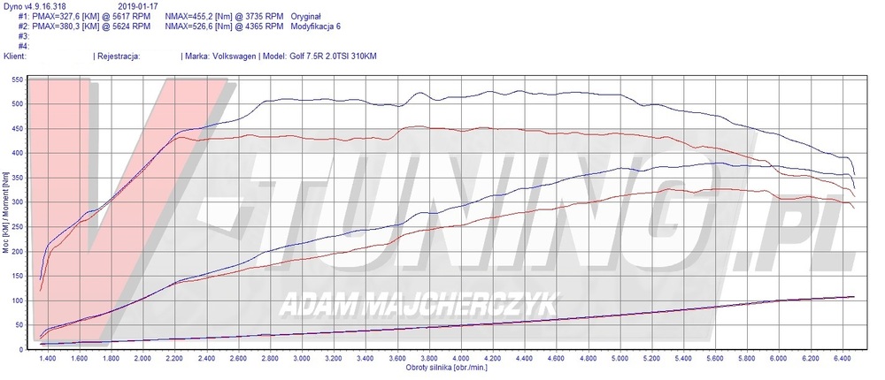 golf 7.5 r 310km RZ 0010V