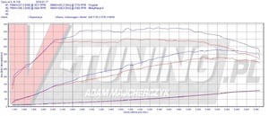 Pokaż golf 7.5 r 310km RZ 0010V