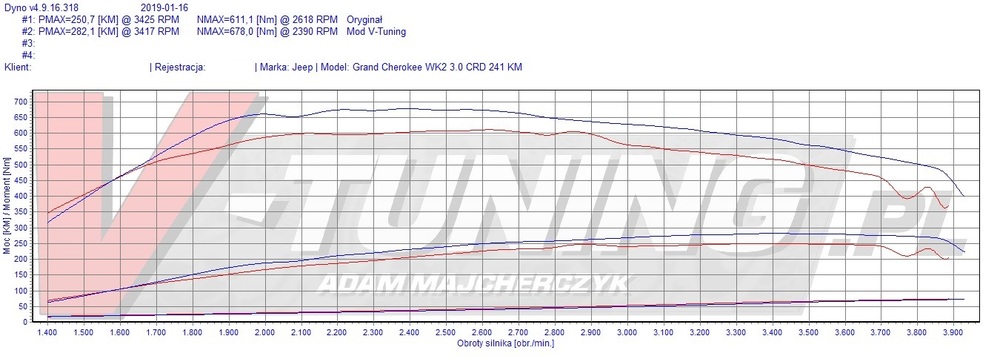 JEEP GR CHER 3.0 CRD 241 R1 EMDE