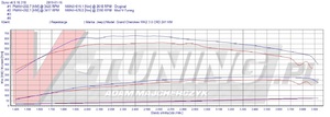 Pokaż JEEP GR CHER 3.0 CRD 241 R1 EMDE