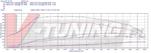 Pokaż BMW X3 30D RLA 35940