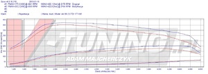 Pokaż A4 B8 2.0 177KM OPO 12459