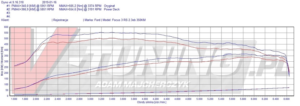 FOCUS RS 2.3 350KM RZ 0344V