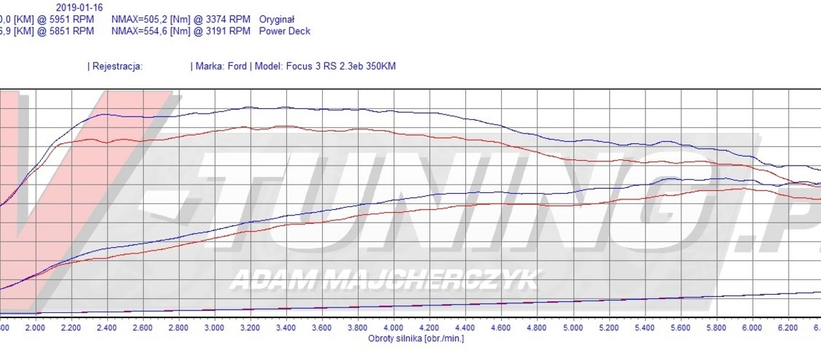 Power Deck Ford Focus RS 2.3eb 350 KM + 27 KM + 50 Nm