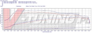 Pokaż FOCUS RS 2.3 350KM RZ 0344V