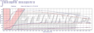 Pokaż AUDI Q7 4.2 TDI RZ 2001K