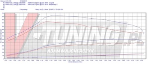 Pokaż Q5 258KM DEUTER SG 4379R