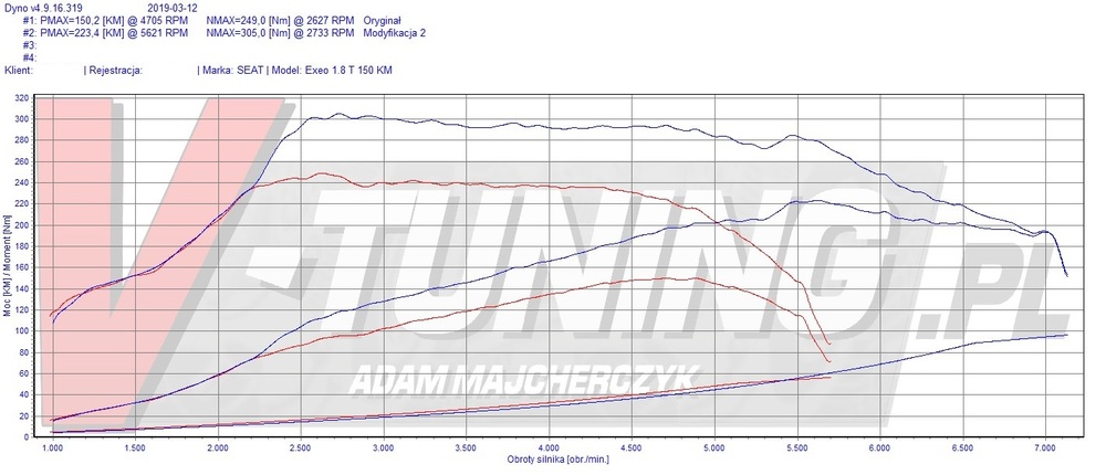 EXEO 1.8T 150 LLE 36086