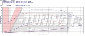 Pokaż EXEO 1.8T 150 LLE 36086