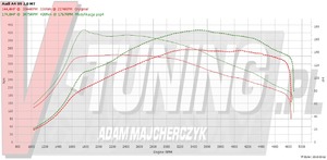 Pokaż a4 b9 2.0 tdi 150km fe 498wk