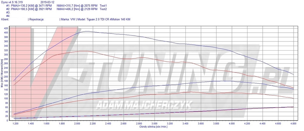 TIGUAN 2.0 140 RZE 51454