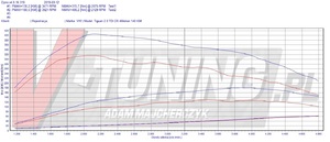 Pokaż TIGUAN 2.0 140 RZE 51454