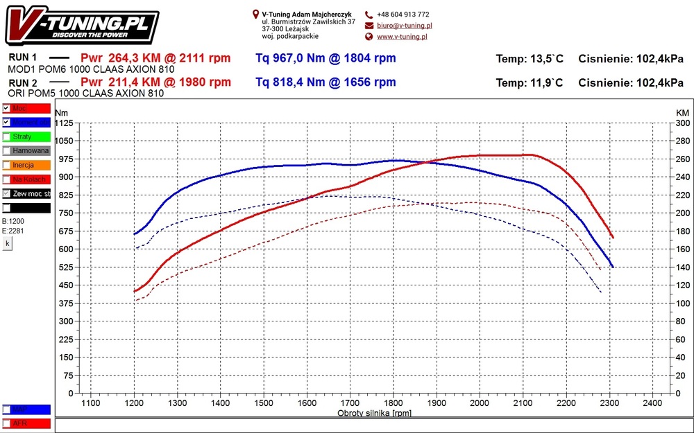 Class Axion 810 6,8l 190KM PO 1YF81 odcz moded