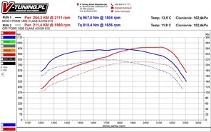 Pokaż Class Axion 810 6,8l 190KM PO 1YF81 odcz moded